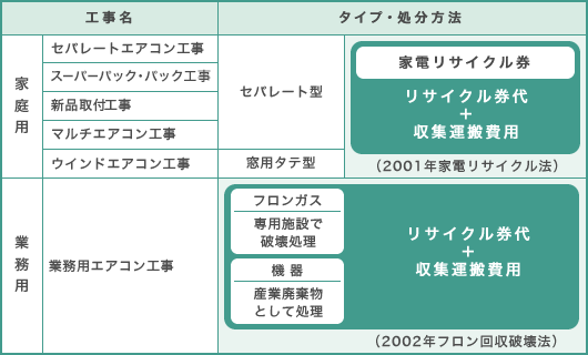 エアコンの種類一覧表