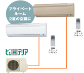 セパレートエアコン工事