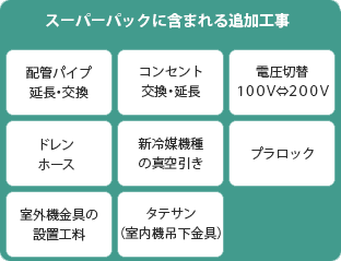 スーパーパック・パック工事