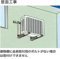 壁面工事